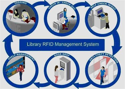 future scope of rfid based library management system|rfid tags in books.